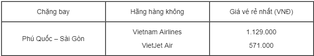 bảng giá vé máy bay tphcm đi phú quốc